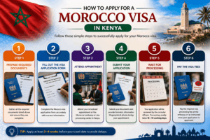 Morocco visa application process and requirements in Kenya